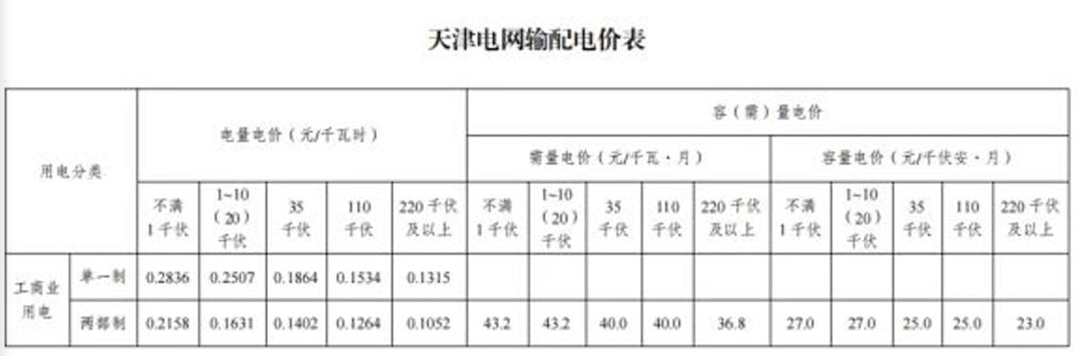 输配电价新政落地：工商业忙算账，电价分化调节区域经济