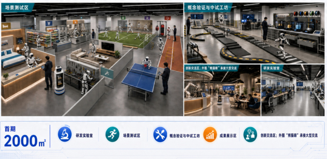 冰丝带解锁新身份！具身智能创新工坊落地朝阳