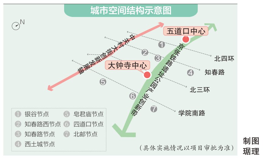 一条“绿带”串联起人工智能街区