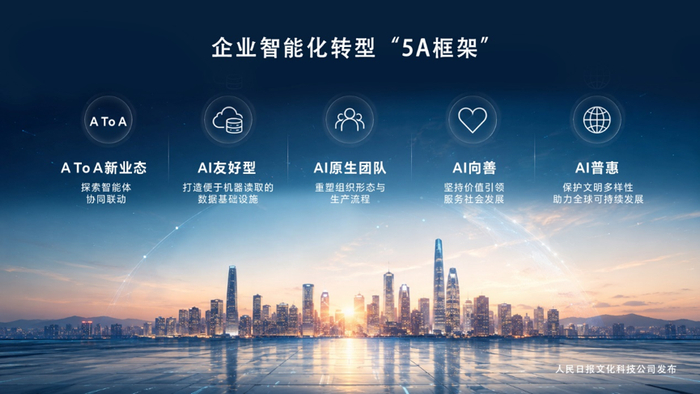 企业如何智能化转型？“5A框架”发布