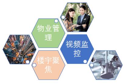 园区能源监控智慧管理 分类：综合能源 发布时间：2022-06-13 访问量： 园区能源监控智慧管理