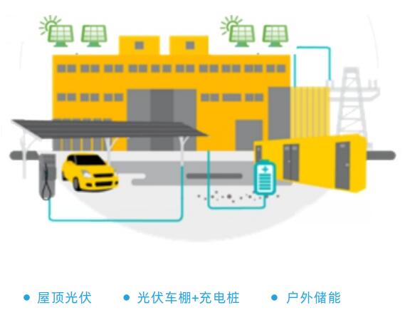 江苏某工业园区储能项目 　　江苏某地工业园(1~10千伏)用户为例，
