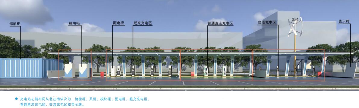 江苏某工业园区储能项目 　　江苏某地工业园(1~10千伏)用户为例，