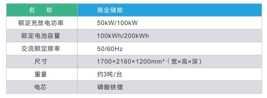 模块化工商业储能产品，可模块化扩展 　　运行过程中，根据场景的实际需要可以满足经济性、